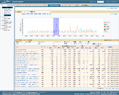 MySQL Query Analyzer Tab