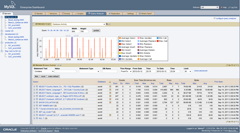 MySQL Query Analyzer Tab