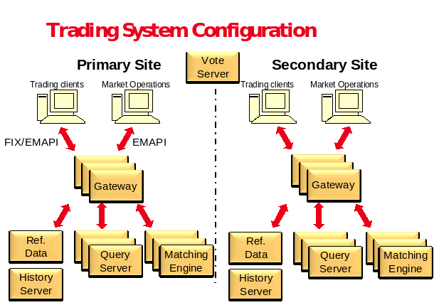 best stock trading system whitepaper