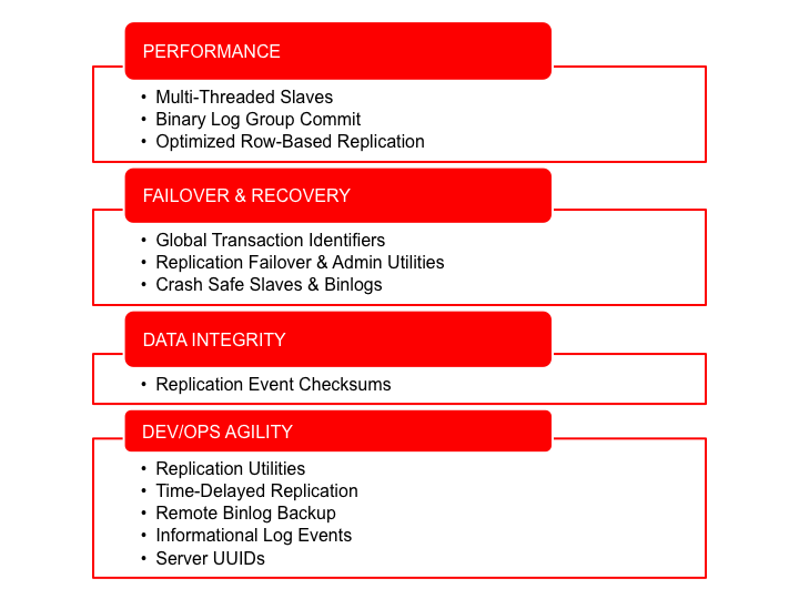 MySQL Replication Features