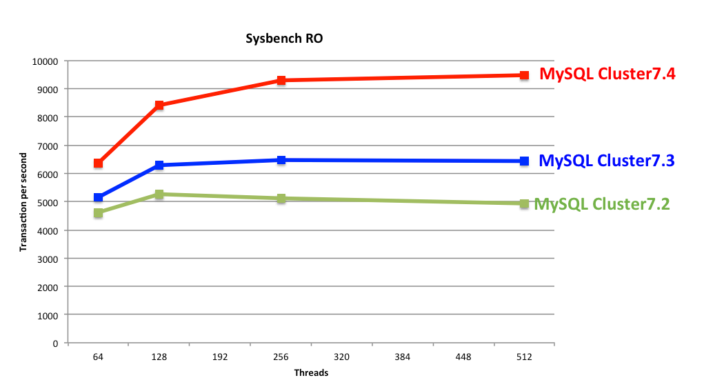 SysRO