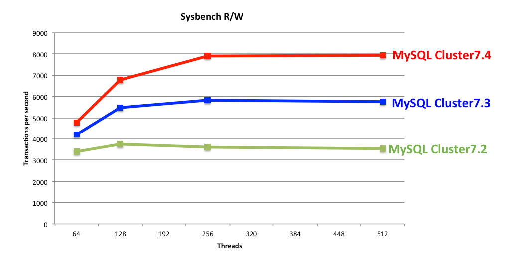 SysRW