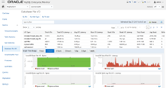 Database File IO