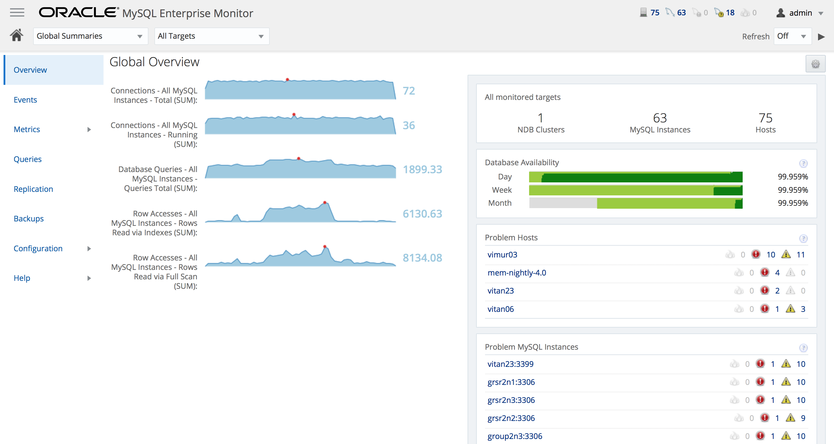 mysql enterprise monitoring collaboration