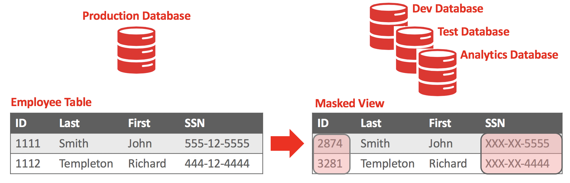 tilbage biograf Array MySQL :: MySQL Enterprise Masking and De-identification