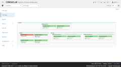 MySQL Cluster Topology View