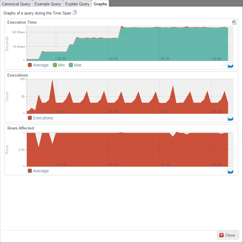 MySQL MySQL Query Analyzer