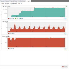 MySQL Query Analyzer Details