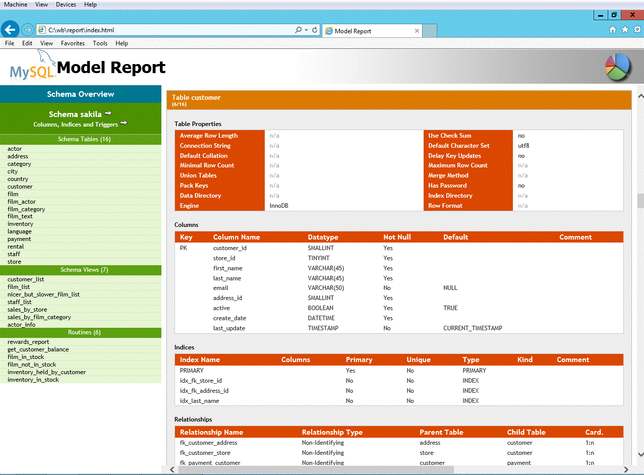 download mysql front