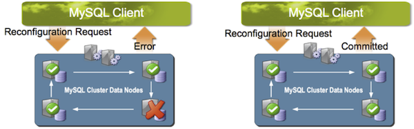 MySQL-Chaos-Fehler 707