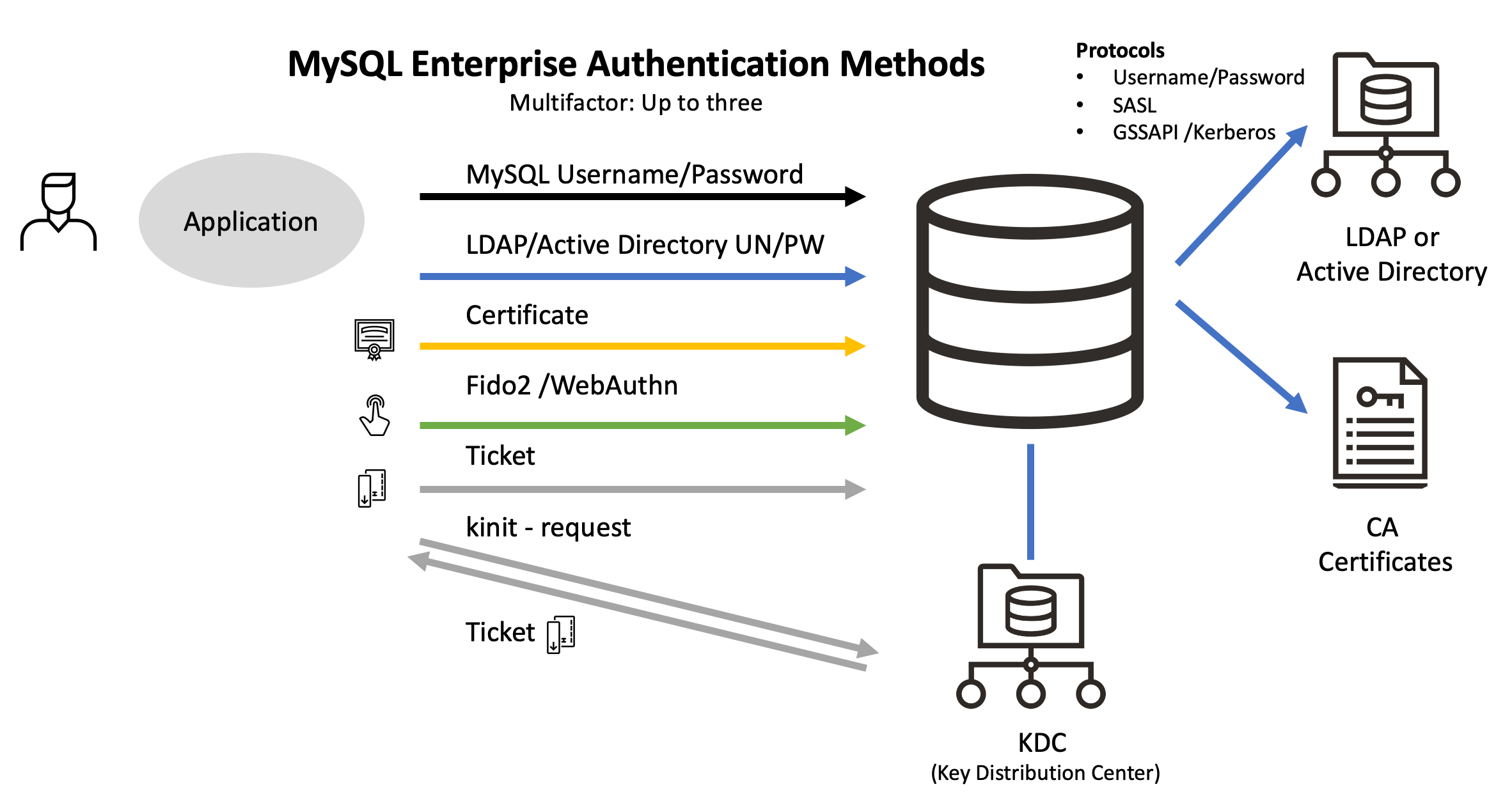 MySQL External Authentication for Windows