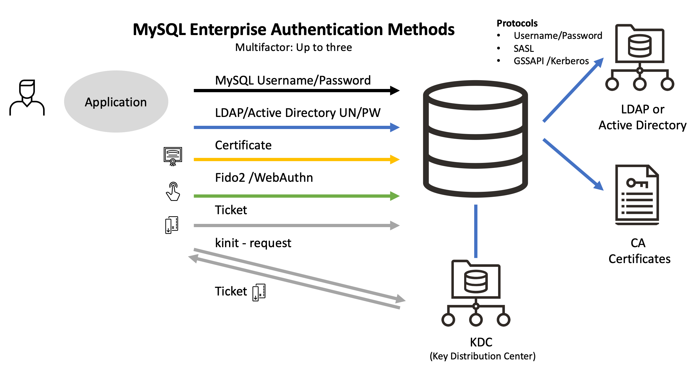 Api authentication. Настройка пакета MYSQL Server password encryption authentication plugin.