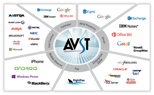 AVST UC Solutions