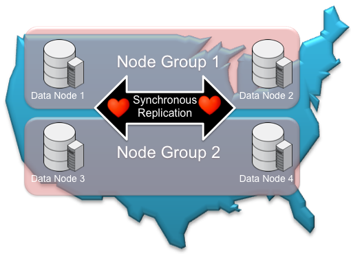 Multi-site clustering enables auto-sharding and failover between data centers