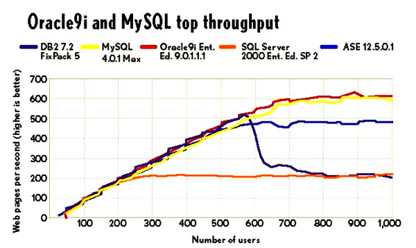 Eweek Throughput