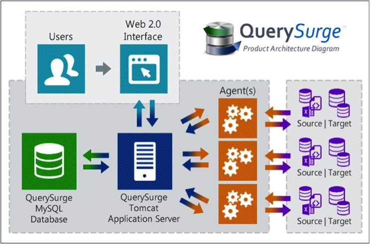 etl automation testing